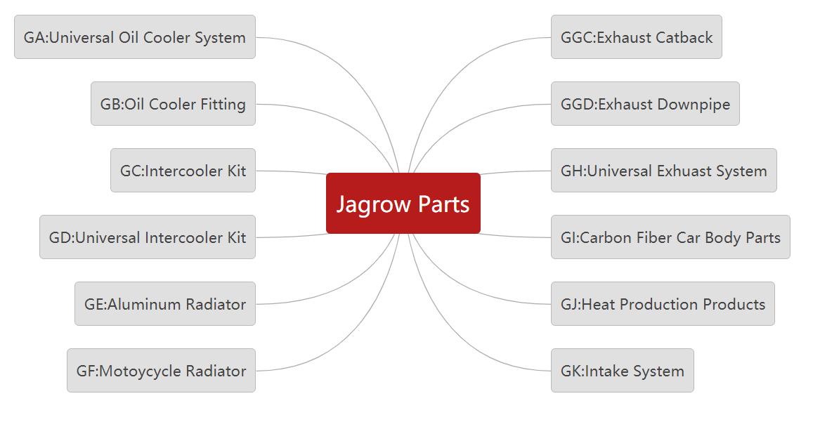 Jagrow 製品の命名規則